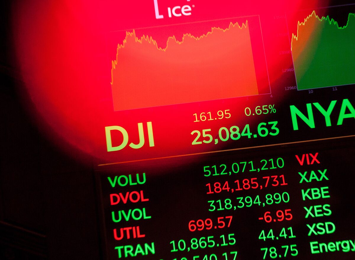 Indexdjx: .dji